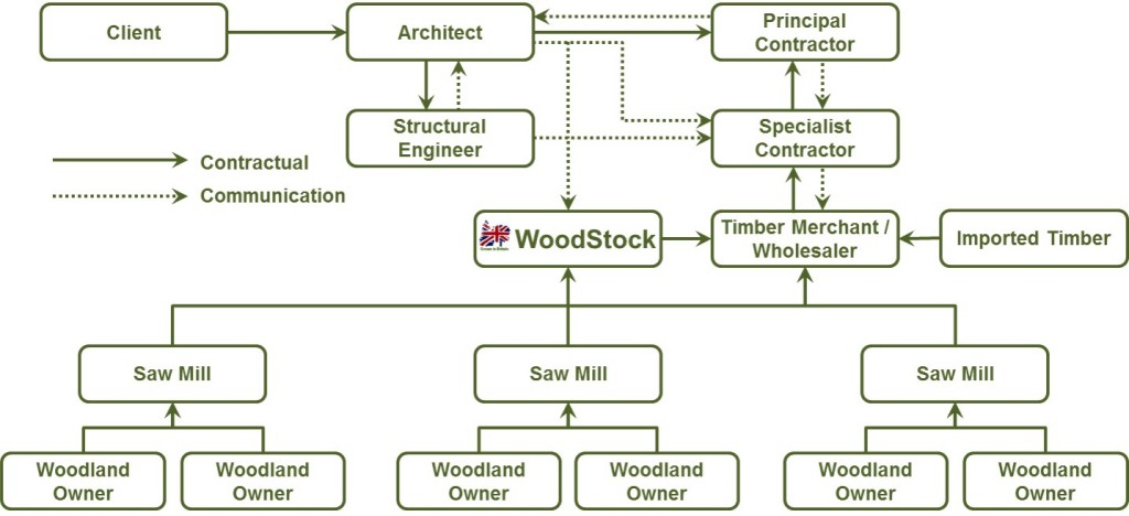woodstock-supply-chain
